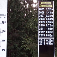 Sněhoměrná tyč a záznamy od roku 2005.